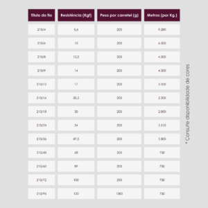 Fio torcido - Especificações do produto